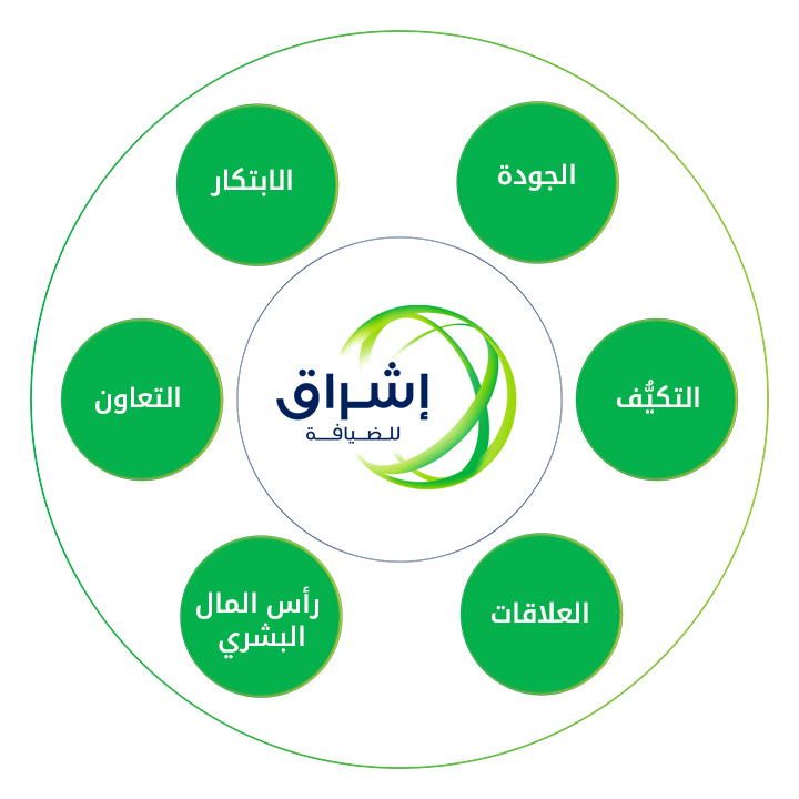 Ishraq core values